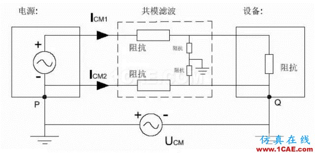 EMC原理 傳導(共模 差模) 輻射(近場 遠場) 詳解ansysem應用技術圖片14