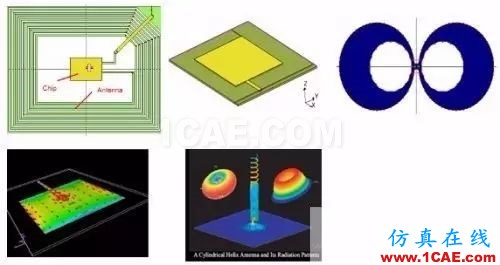 計算電磁學各種方法比較和電磁仿真軟件推薦Maxwell學習資料圖片7