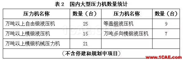 中國鍛壓行業“十三五”發展綱要——鍛造行業(上篇)前沿制造技術圖片2