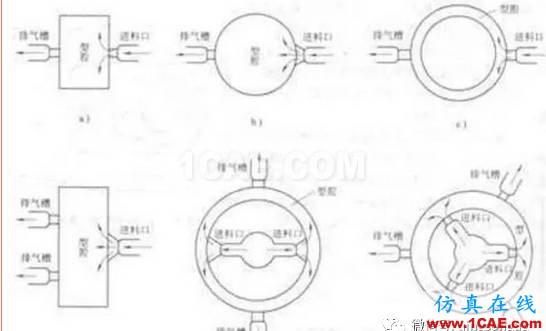 注塑模具排氣槽的設計教程ug設計技術圖片2