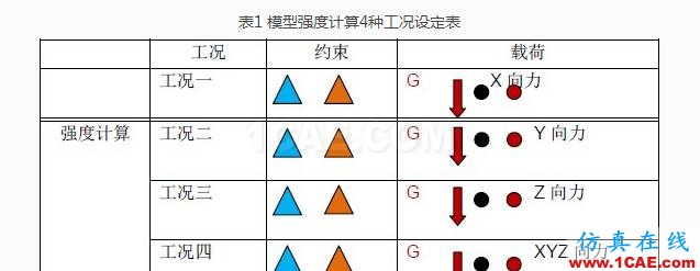 基于HyperWorks的某乘用車機艙蓋內板開裂分析與優化設計ansys培訓的效果圖片3