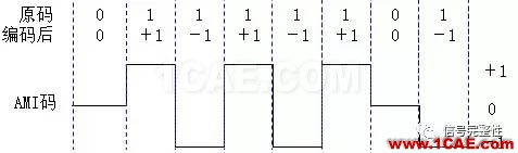 【基礎】高速總線設計的編碼類型總結【轉發】ansysem技術圖片2