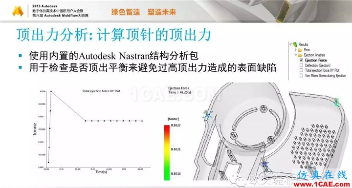 Moldflow 重大福利 快來領取!!! 高峰論壇演講PPT之五moldflow圖片13