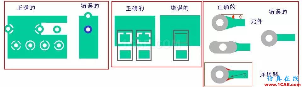 PCB布板一些簡易常用規則HFSS分析圖片6