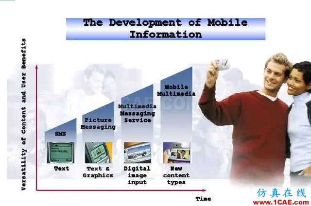 【干貨】官方資料：NOKIA手機RF電路分析ansysem仿真分析圖片3