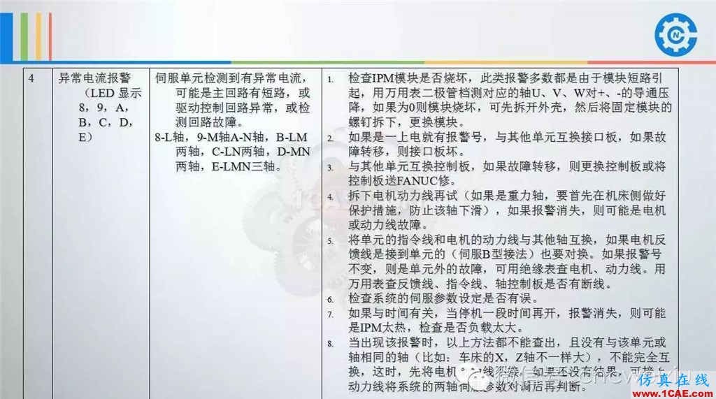 FANUC進給伺服故障分析PPTug模具設計技術圖片26