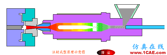【機(jī)械原理】模具動(dòng)態(tài)圖,制造原理一秒get!機(jī)械設(shè)計(jì)圖片16