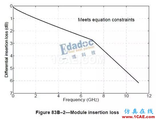 PHY——內部接口協議【轉發】EDA分析案例圖片13