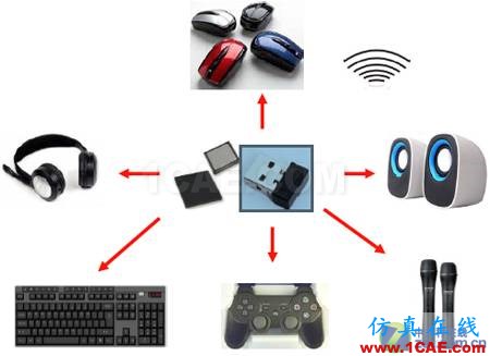 實測揭秘天線朝向的奧秘HFSS培訓的效果圖片4