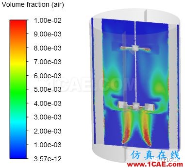 【Fluent案例】攪拌器【轉發(fā)】fluent流體分析圖片24