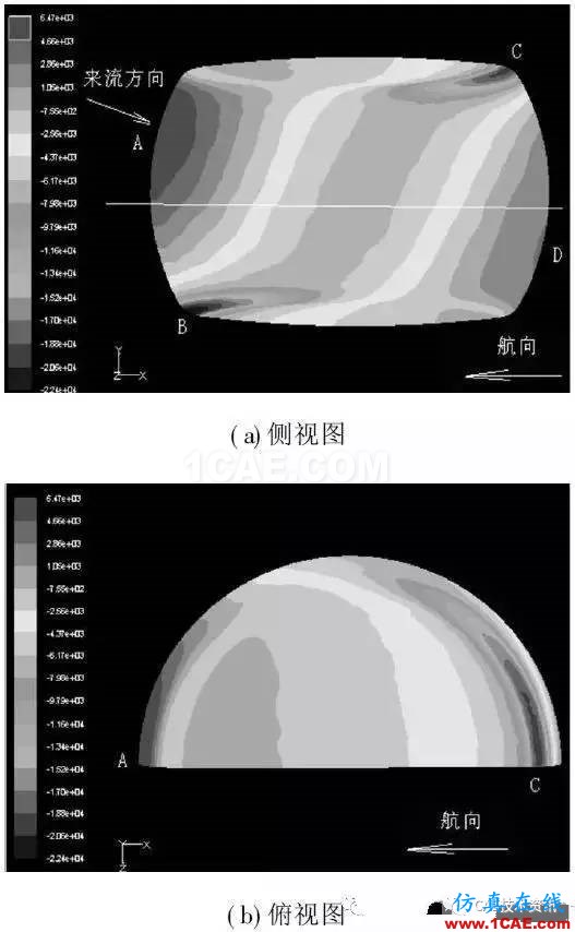 某機載雷達天線罩結構設計HFSS圖片9
