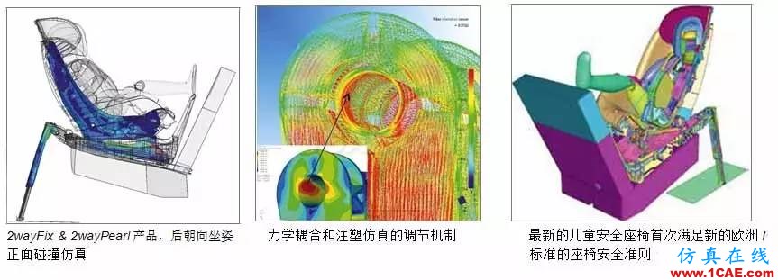 【行業(yè)動態(tài)】CAE驅(qū)動Maxi-Cosi兒童座椅設計開發(fā)流程hypermesh應用技術圖片3