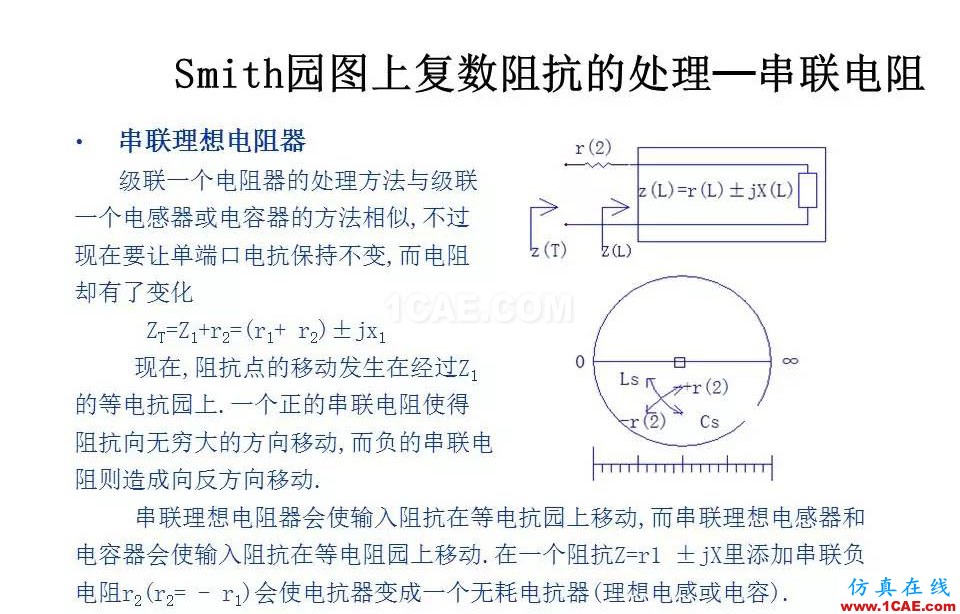 【收藏吧】非常詳細的射頻基礎知識精選HFSS培訓的效果圖片33