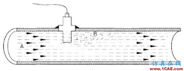 管道振動分析技術：機械振動和流致振動ansys結構分析圖片13
