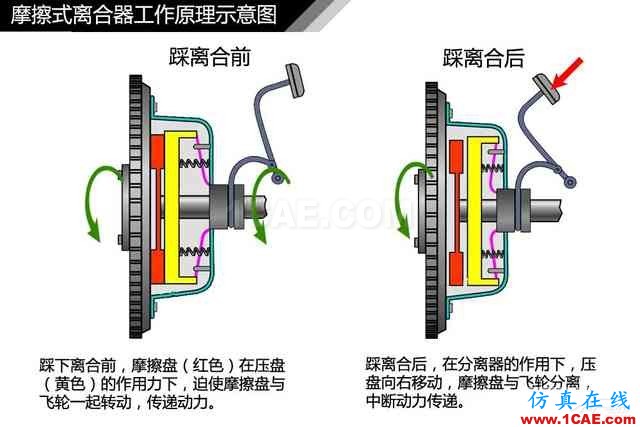 史上最全超高清汽車機械構造精美圖解，你絕對未曾見過！機械設計技術圖片35