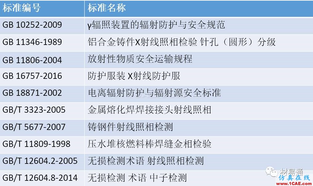 一文看懂金屬材料無(wú)損檢測(cè)（附標(biāo)準(zhǔn)匯總及原文下載鏈接）機(jī)械設(shè)計(jì)教程圖片14
