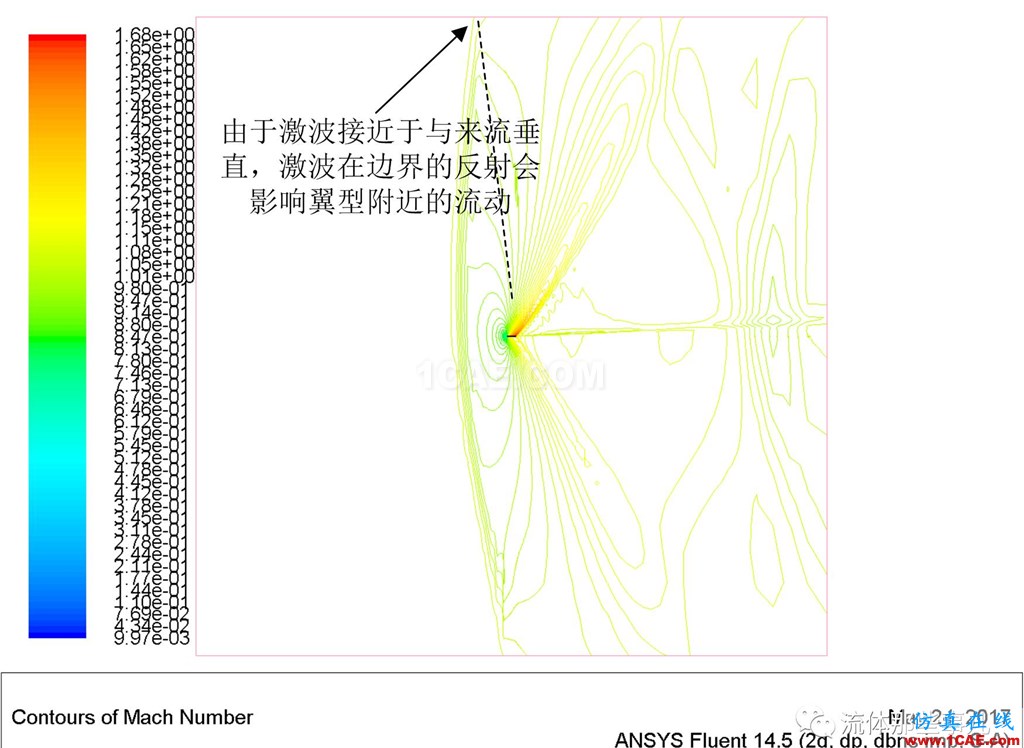 FLUENT的“壓力遠場邊界”是什么東西?【轉發】fluent仿真分析圖片17