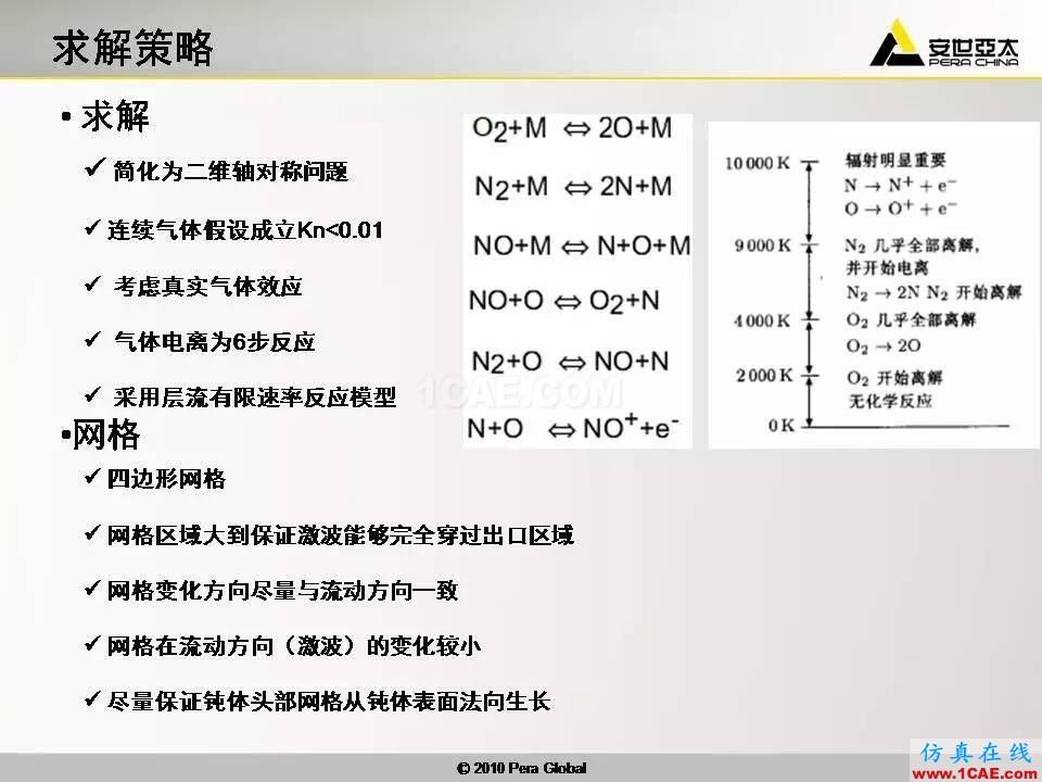 應用 | 高超音速鈍體非平衡流ansys分析案例圖片4