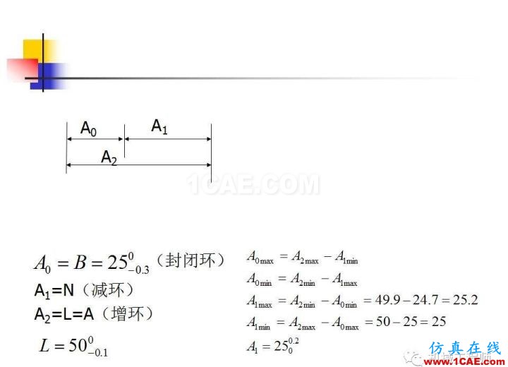 【專業積累】工藝尺寸鏈原理及其計算機械設計案例圖片37