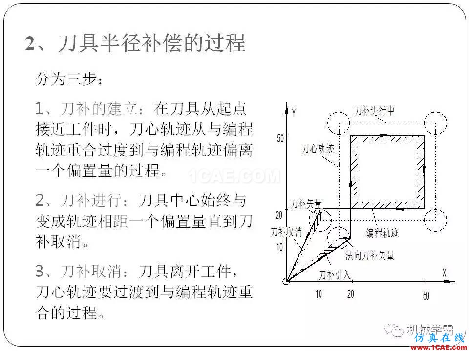 【收藏】數控銑床的程序編程PPT機械設計培訓圖片39