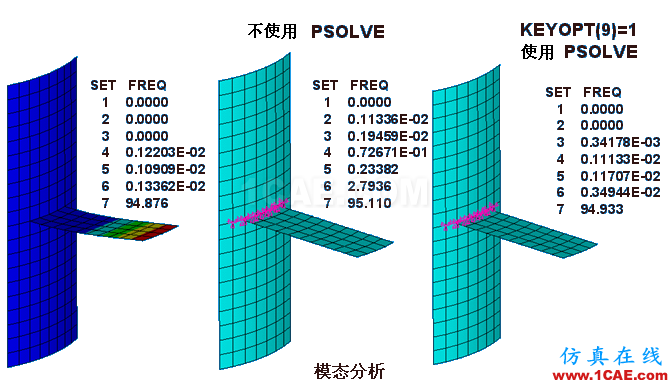 ANSYS 中 MPC 的應用 (1) (翻譯資料) - flydream - dream5568@126 的博客 ANSYS 中 MPC 的應用 (2) - htbbzzg - htbbzzg的博客