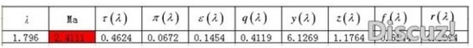 漸縮漸擴管CFD和理論計算對比 漸縮漸擴管CFD和理論計算對比