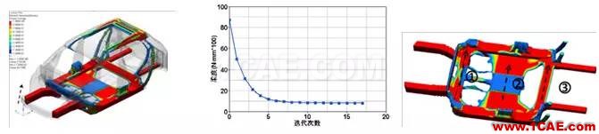 基于 OptiStruct 的白車身拓撲優化研究 【優秀論文】基于 OptiStruct 的白車身拓撲優化研究hyperworks仿真分析圖片7