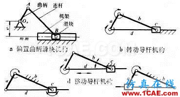 UG-NX：滑塊機構的運動仿真講解——旋轉副，滑動副ug設計教程圖片2