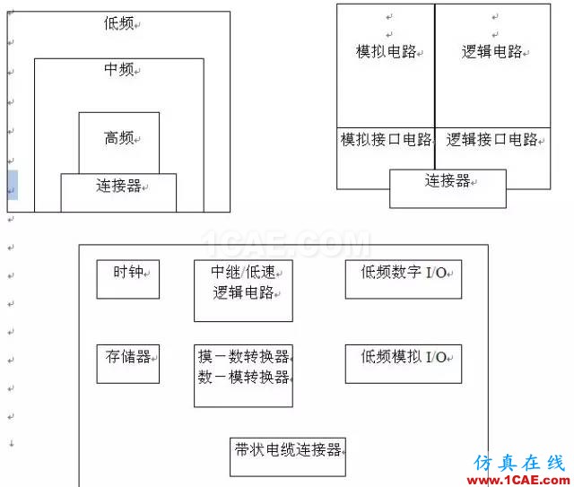 工程師必備：硬件EMC設計規范ansys hfss圖片3