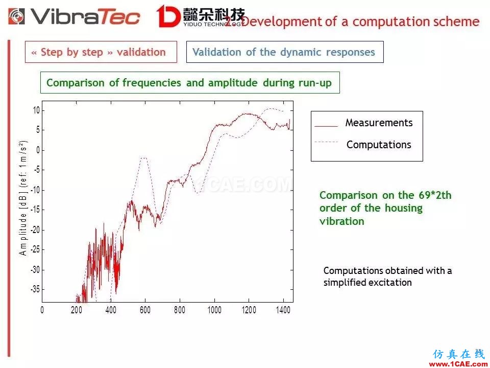【技術貼】齒輪系統嘯叫噪聲優化軟件-VibraGear原理介紹機械設計圖片38