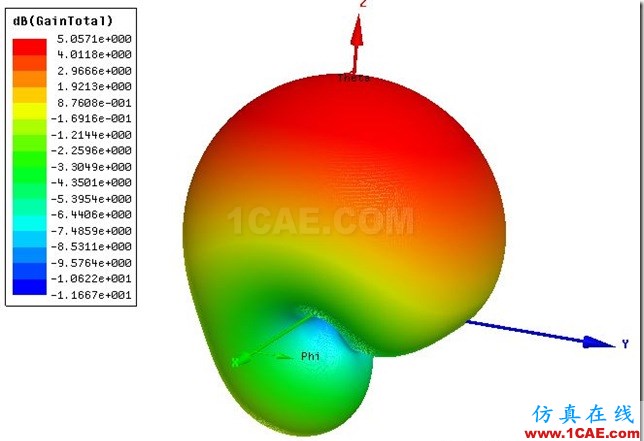 Shorting Plane PIFA Antenna by ADK_0.9GHz_3D_Gain Shorting Plane PIFA Antenna by ADK_0.9GHz_3D_Gain