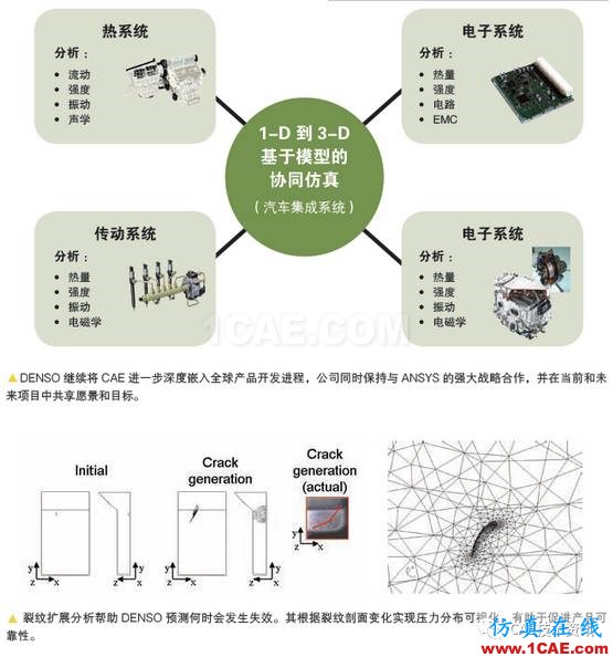 1493879016637682.png 如何借助仿真工具來加速產(chǎn)品開發(fā)?ansys分析案例圖片2