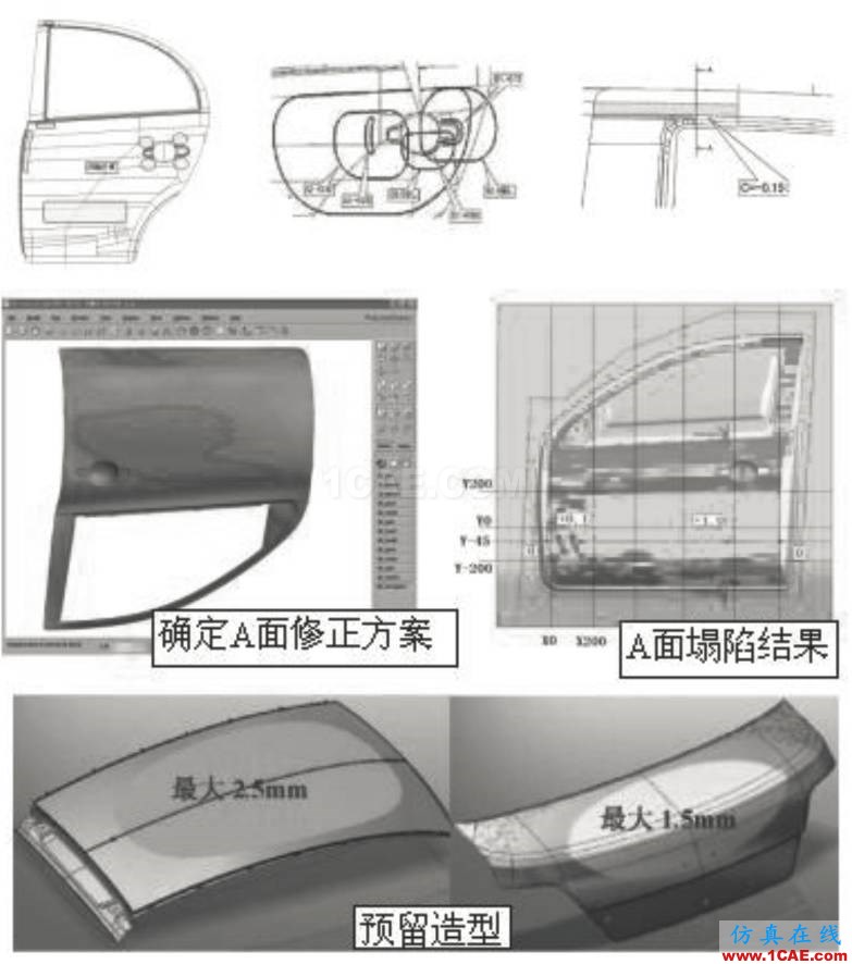 模具技術分享 | Autoform汽車覆蓋件模具全工序沖壓模擬技術開發與應用autoform培訓課程圖片2