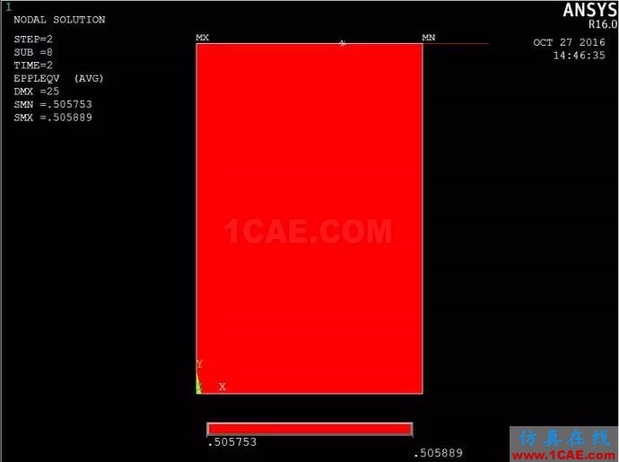 ANSYS與ABAQUS實例比較 | 單向壓縮過程模擬【轉發】ansys仿真分析圖片35
