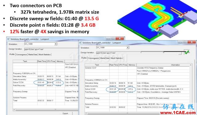 ANSYS 18.0新功能 | HFSS 18.0軟件更新總結HFSS培訓的效果圖片2