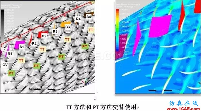 應用丨旋轉機械仿真應用概述fluent圖片8