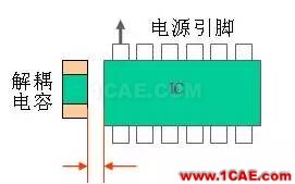 PCB布板一些簡易常用規則HFSS分析圖片3