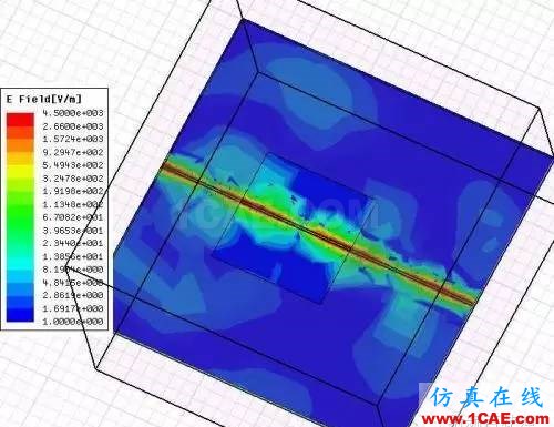 PCB差分線回流路徑的3D電磁場分析ADS電磁學習資料圖片19