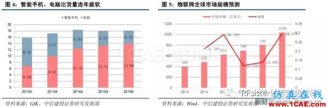 ?再不了解就OUT了！讀懂5G要了解這些：大規模天線...ansysem應用技術圖片4