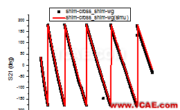 網(wǎng)絡(luò)分析儀TRL校準實踐HFSS圖片26