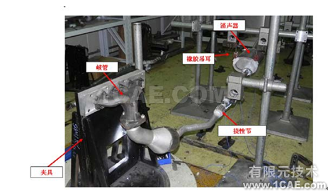 [轉載]汽車排氣系統模態分析