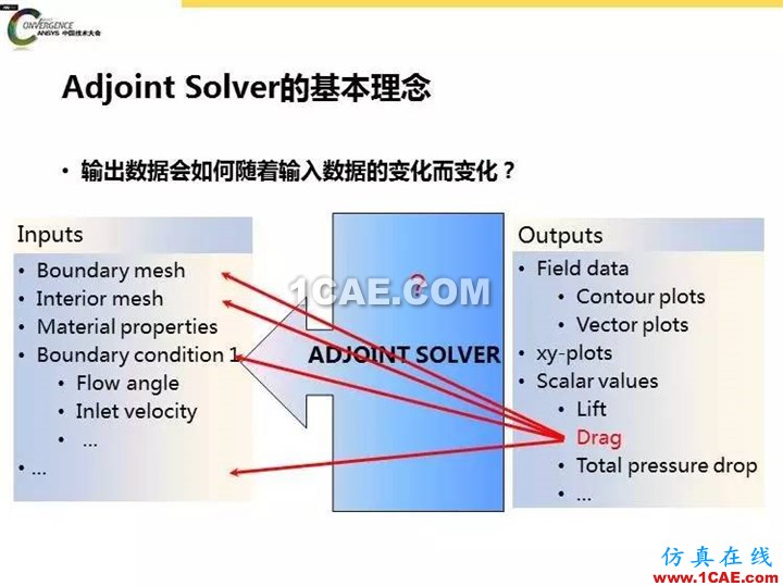 ANSYS Fluent流體仿真設計快速優化方法fluent結果圖片9