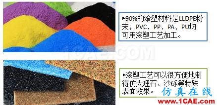 滾塑成型,怎么滾?在汽車行業有哪些應用?(視頻)機械設計案例圖片2