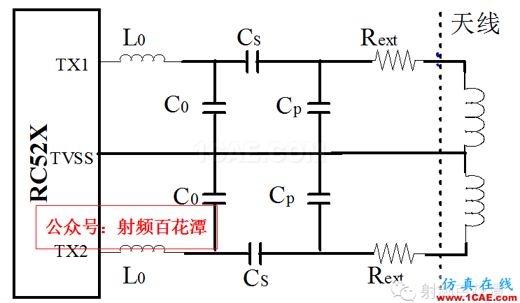 13.56MHz RFID 閱讀器直接匹配天線的設計hypermesh分析圖片4