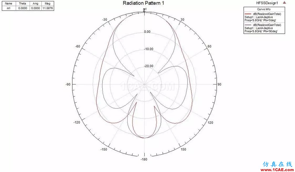 【5i上頭條】專業儀器繪制——主流fpv天線輻射圖【轉發】ansys hfss圖片26