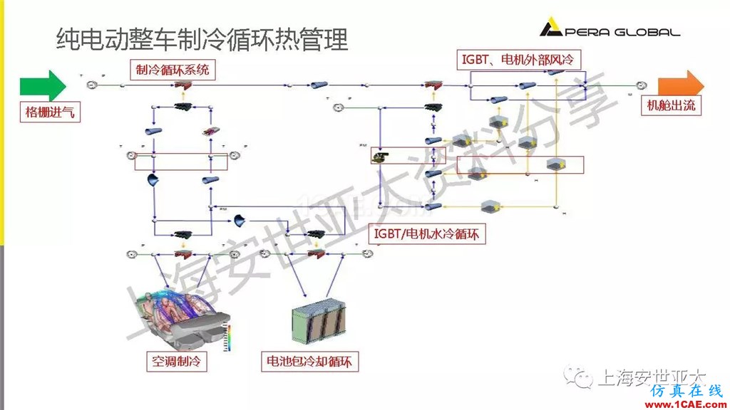 技術分享 | 仿真技術在新能源汽車與子系統領域的應用ansys培訓課程圖片19