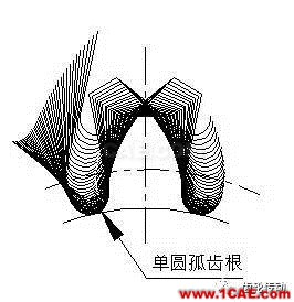 一種有效提高齒輪彎曲強度和降低齒輪噪聲的方法機械設計教程圖片6