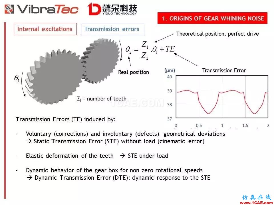 【技術貼】齒輪系統嘯叫噪聲優化軟件-VibraGear原理介紹機械設計圖片5