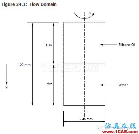 70道ANSYS Fluent驗證案例操作步驟在這里【轉發】fluent流體分析圖片28