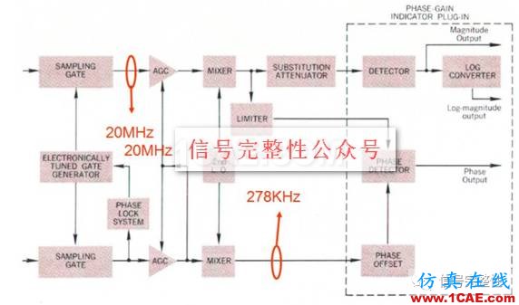 【科技歷史】世界上第一臺網(wǎng)絡分析儀【轉(zhuǎn)發(fā)】ansysem培訓教程圖片3